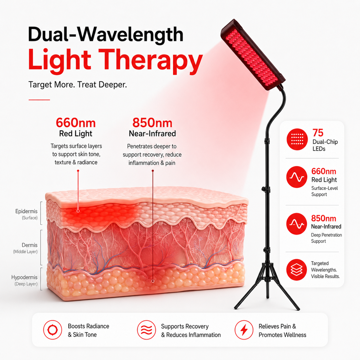 FullGlow™ Red & Near-Infrared Panel System