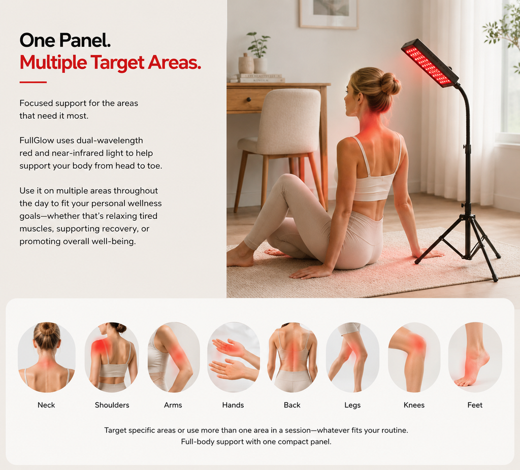 FullGlow™ Red & Near-Infrared Panel System