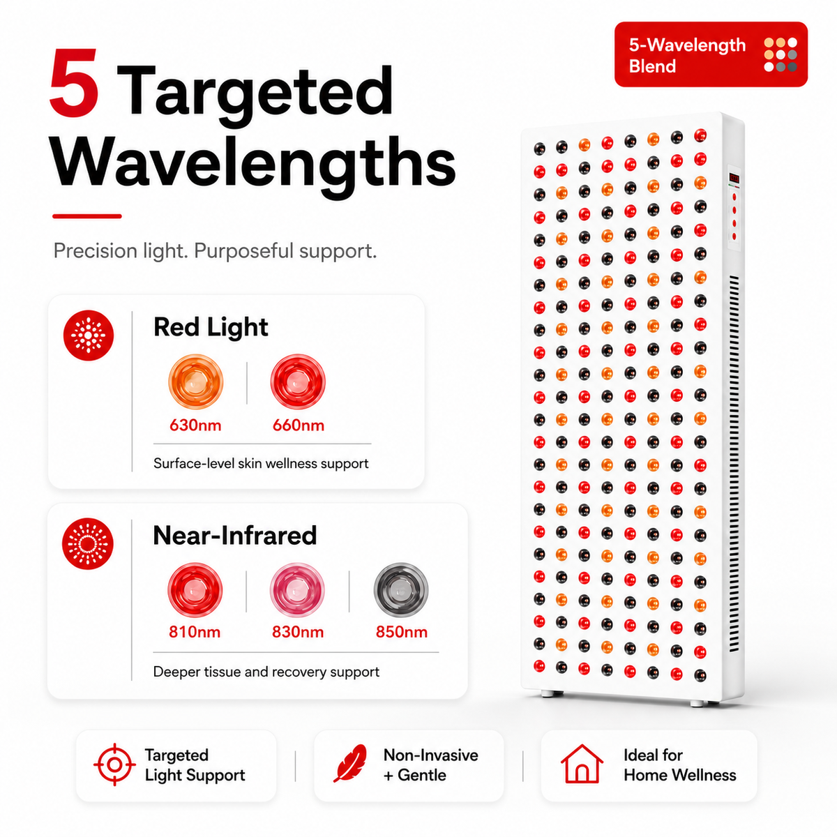 Red & Near-Infrared Full-Body Light Panel, 1500W