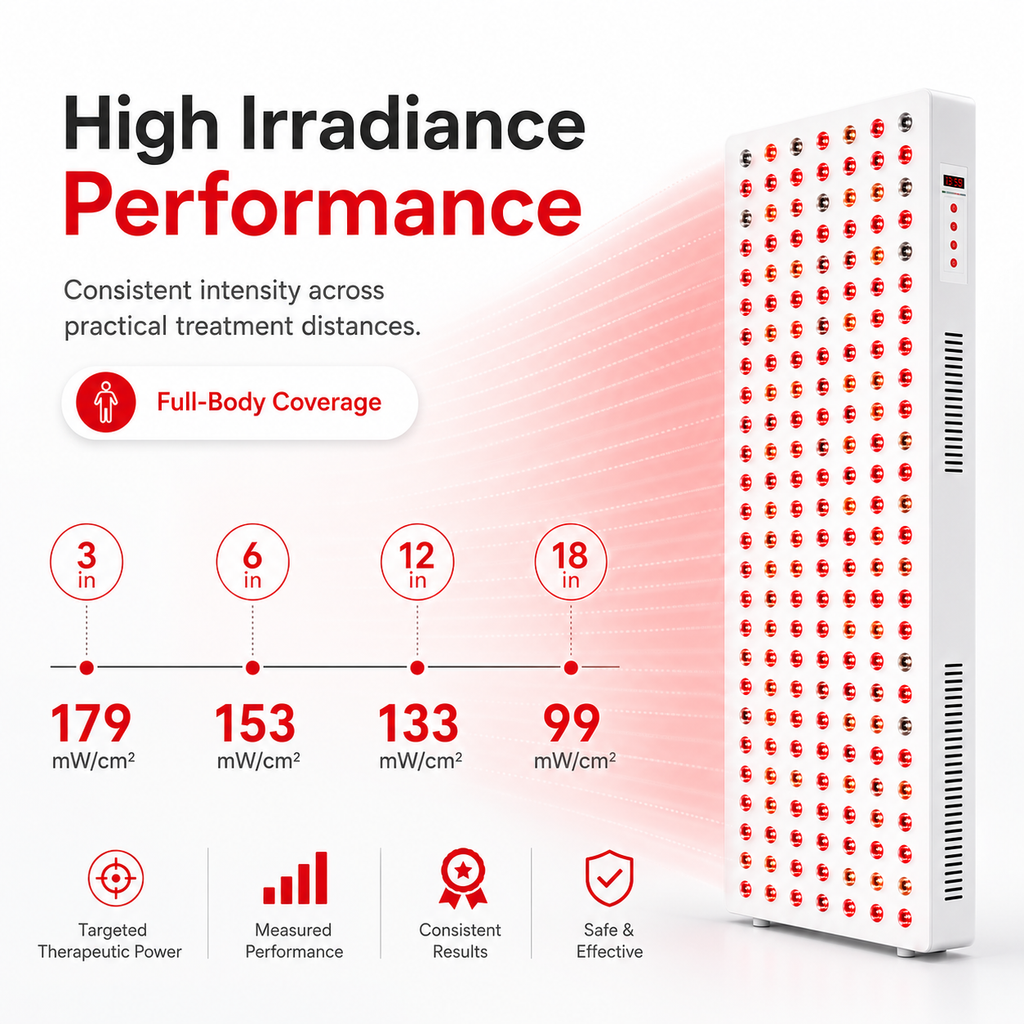 Red & Near-Infrared Full-Body Light Panel, 1500W