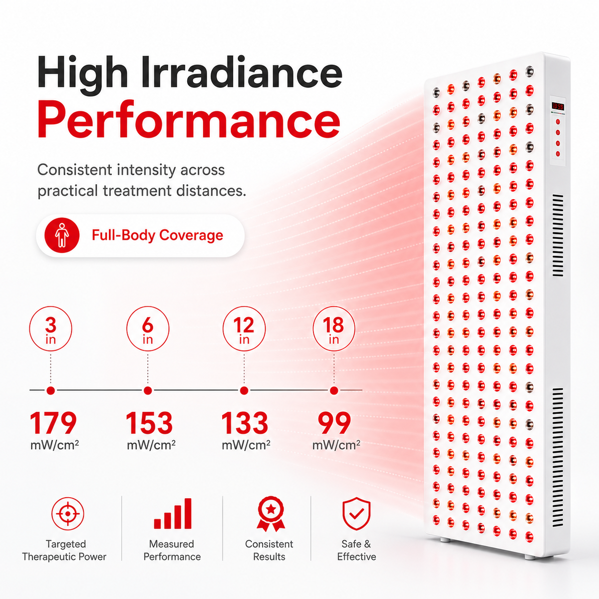 Red & Near-Infrared Full-Body Light Panel, 1500W