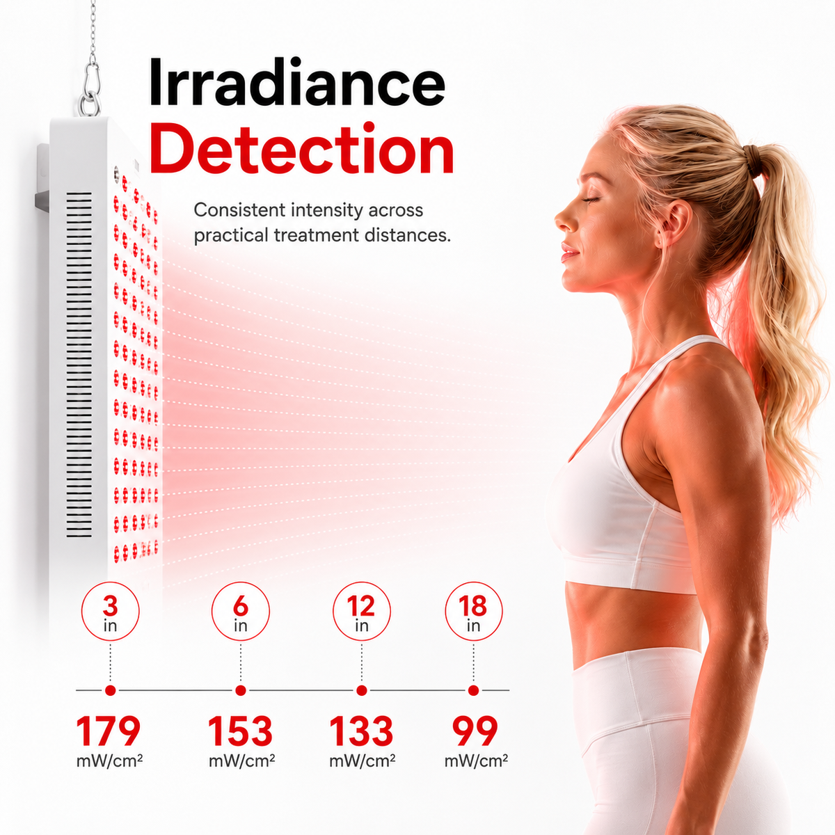 Red & Near-Infrared Full-Body Light Panel, 1500W